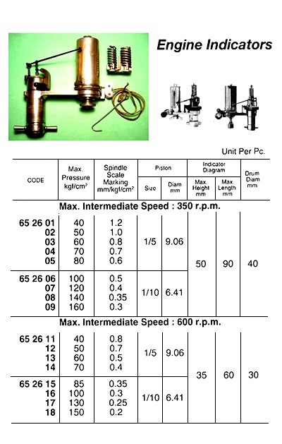 ENGINE INDICATOR, MAX 600 RPM 40 KGF/CM2