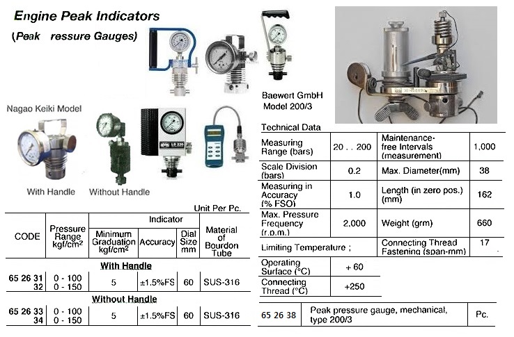 ENGINE PEAK INDICATOR , WITHOUT HANDLE 100 KGF/CM2