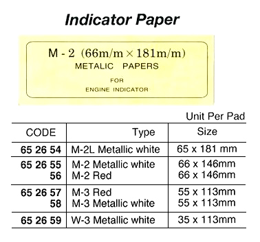 INDICATOR PAPER, M-3 RED, 55 x 113 MM, 50'S | (2013-10)
