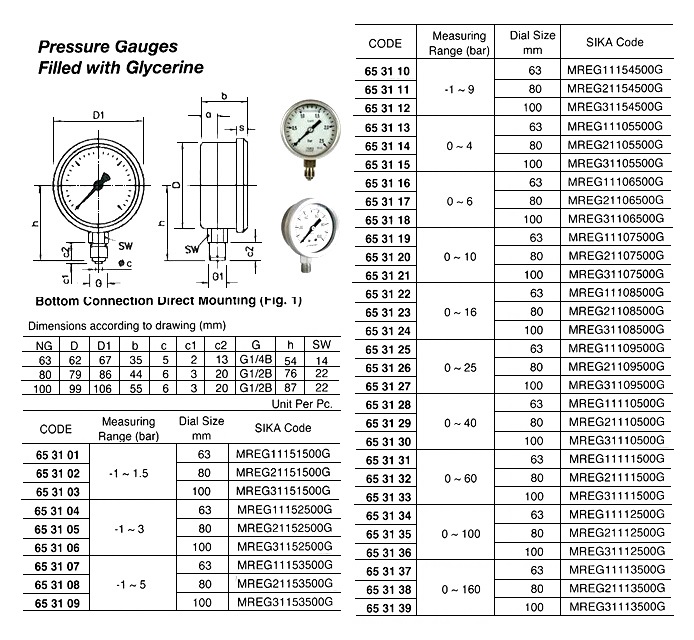 PRESSURE GAUVE, FILLED WITH GLYCERINE, BOTTOM DOWN CONNETION DIRECT MOUNT, #MERG21113500G, 0 ~ 160 BAR, 80 MM DIA,