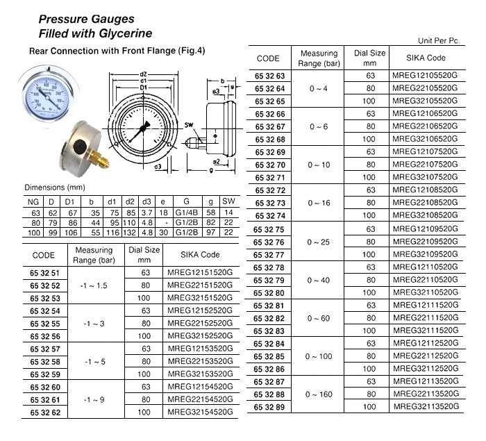 PRESSURE GAUVE, FILLED WITH GLYCERINE, BOTTOM BACK CONNETION WITH BACK FLANGE, #MERG32111510G, 0 ~ 60 BAR, 100 MM DIA,