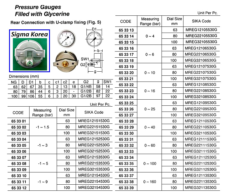 PRESSURE GAUVE, FILLED WITH GLYCERINE, BOTTOM BACK CONNETION WITH U-CLAMP FIXING, #MERG12108500G, 0 ~ 16 BAR, 63 MM DIA,