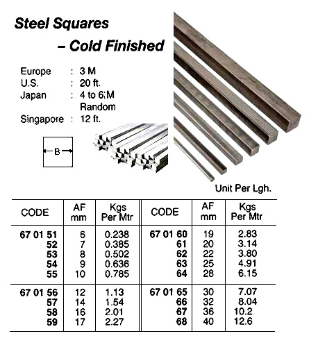 COLD FINISHED SQUARE STEEL, 4 MTR/PC, 28 MM