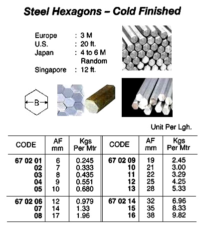 COLD FINISHED HEXAGON STEEL, 4 MTR/PC, 10 MM | 4Mtr, DongIl Sanup (2019-2)