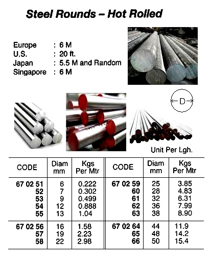 HOT ROLLED ROUND STEEL, 5.5 MTR/PC, 22 MM | 6 MTR (2013-3)