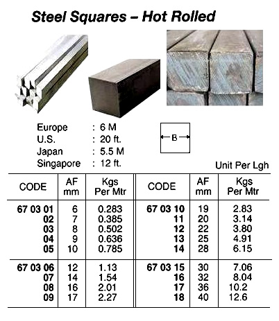 HOT ROLLED SQUARE STEEL, 5.5 MTR/PC, 22 MM