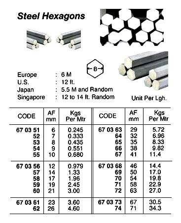 HOT ROLLED HEXAGON STEEL, 5.5 MTR/PC, 63 MM