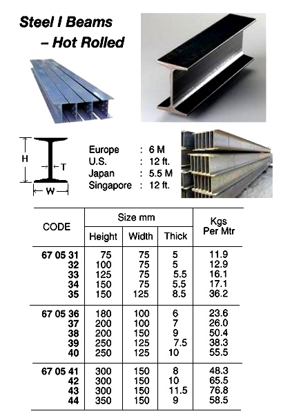 HOT ROLLED STEEL I BEAM, 5.5 MTR/PC, 250 x 125 x 7.5 MM