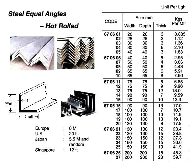 HOT ROLLED STEEL EQUAL ANGLE, 5.5 MTR/PC, 25 x 25 x 3 MM | (2016-10)