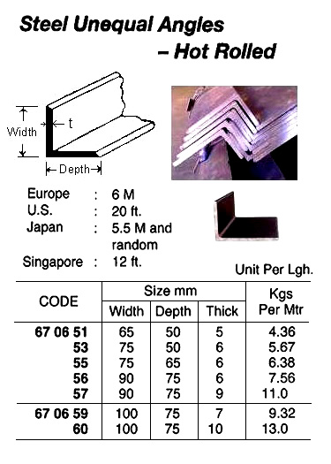HOT ROLLED STEEL UNEQUAL ANGLE, 5.5 MTR/PC, 90 x 75 x 12 MM