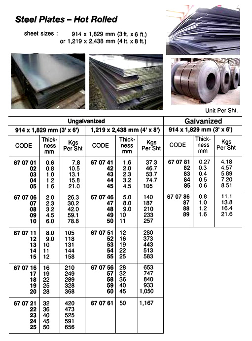 HOT ROLLED STEEL PLATE, UNGALVANIZED, 9.0 x 914 x 1829 MM | (2009-12)