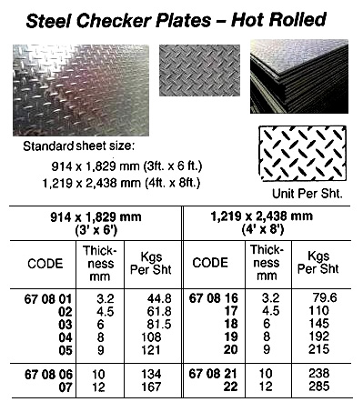 HOT ROLLED STEEL CHECKER PLATE, 3.2 x 914 x 1829 MM | Posco (2018-8)