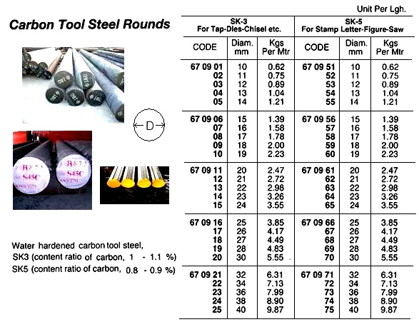 CARBON TOOL STEEL ROUND, SK-3, 21 MM, 5.5 MTR/PC