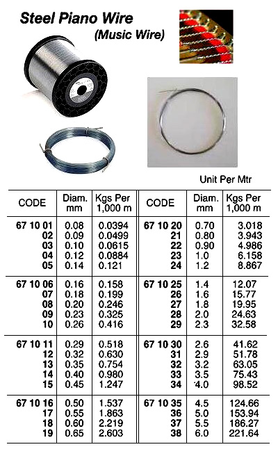 STEEL PIANO WIRE (MUSIC WIRE), 0.65 MM