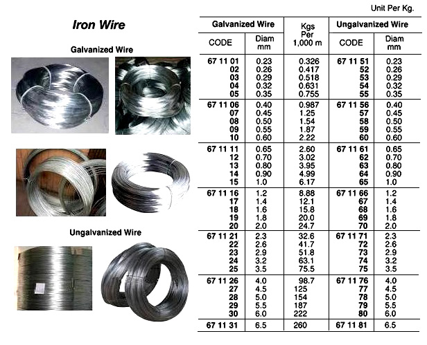 GALVANIZED IRON WIRE, 1.4 MM | (2013-8)