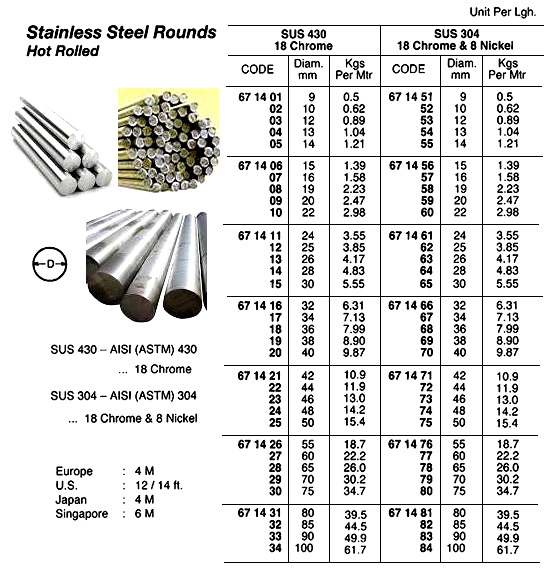 HOT ROLLED ST.STEEL ROUND, SUS-430, 15 MM, 4 MTR/PC
