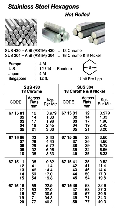 HOT ROLLED ST.STEEL HEXAGON, SUS-304, 50 MM, 4 MTR/PC