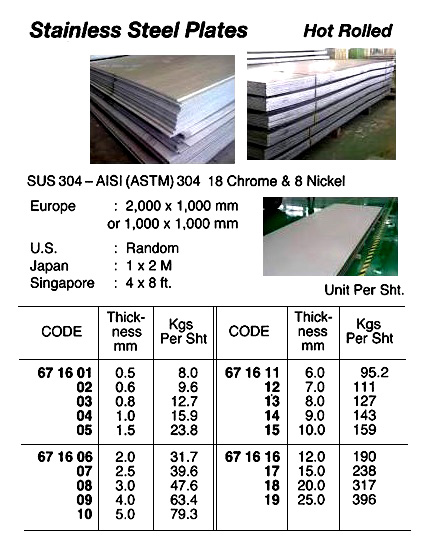HOT ROLLED ST.STEEL PLATE, SUS-304, 2.0 MM, 1x2 MTR/SHT | SUS 304 (2017-2)