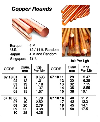 COPPER ROUND, 42 MM, 4 MTR/PC | 1 MTR (2015-9)