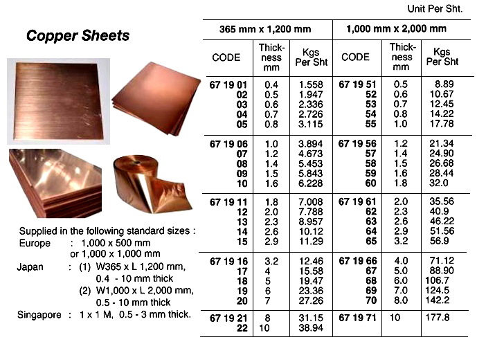COPPER SHEET, 0.5 T, 365x1200 MM/SHT | 0.5 x 400 x1200 mm (2018-5)