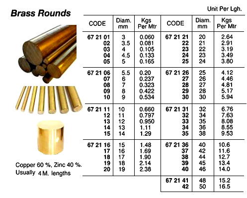 BRASS ROUND, 38 MM, 4 MTR/PC | 1MTR (2015-9)