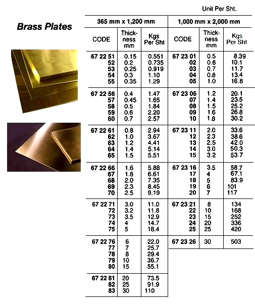 BRASS PLATE, 1000 x 2000 x 5 MM