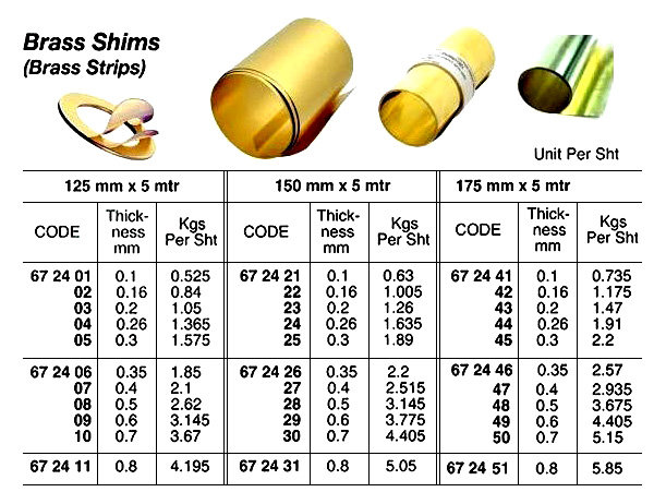 BRASS SHIM, 125MM x 5MTR x 0.8 MM