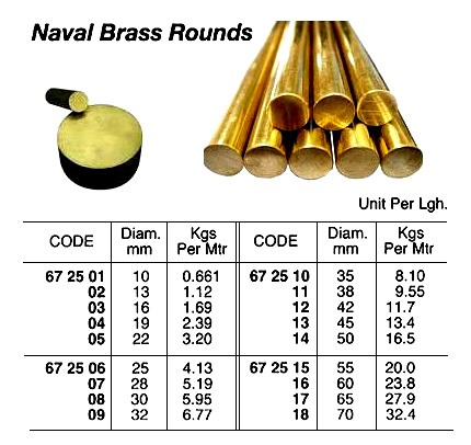 NAVAL BRASS ROUND 25 MM, 4 MTR/PC | (2013-9)