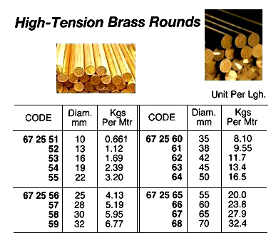 HIGH TENSION BRASS ROUND BAR, 60 MM, 4 MTR/PC