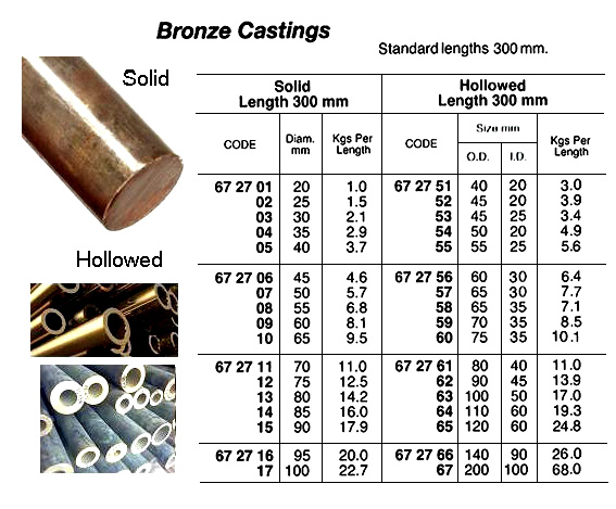 BRONZE CASTING ROUND HOLLOWED, 70 x 35 x 300 MM/PC | (2015-6)