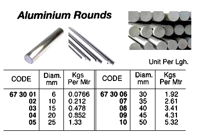 ALUMINUM ROUND BAR, 30 MM, 5 MTR/PC | 1 Mtr (2015-9)