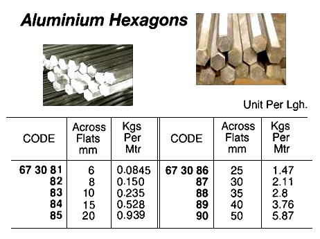 ALUMINUM HEXAGON BAR, 25 MM, 5 MTR/PC