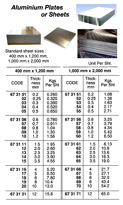 ALUMINUM SHEET, 1000 x 2000 x 0.3 MM