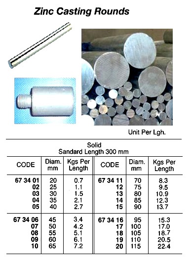 ZINC CASTING ROUND SOLID 105 x 300 MM | Namyang, Korea (2014-4)