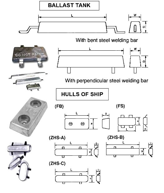 ZINC ANODE FOR BALLAST TANK, NEED TYPE AND SIZE