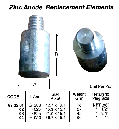 ZINC ANODE FOR HULLS OF SHIP, NEED TYPE AND SIZE