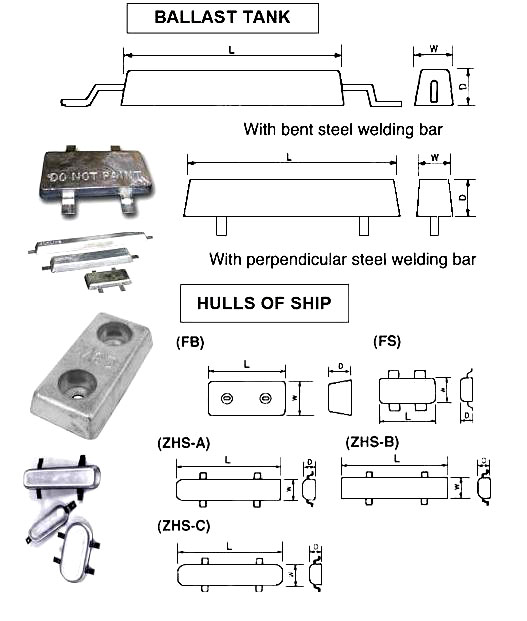 ZINC ANODE FOR BALLAST TANK, NEED TYPE AND SIZE