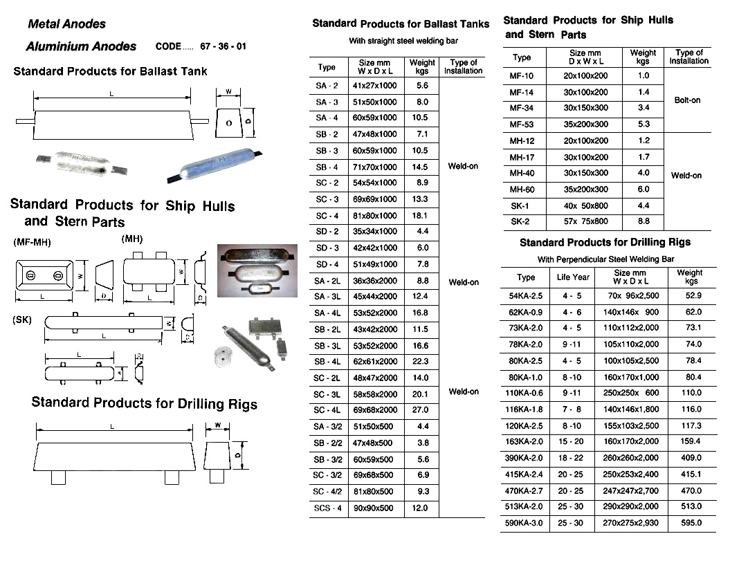 ALUMINIUM ANODES FOR DRILLING RIGS, NEED TYPE AND SIZE