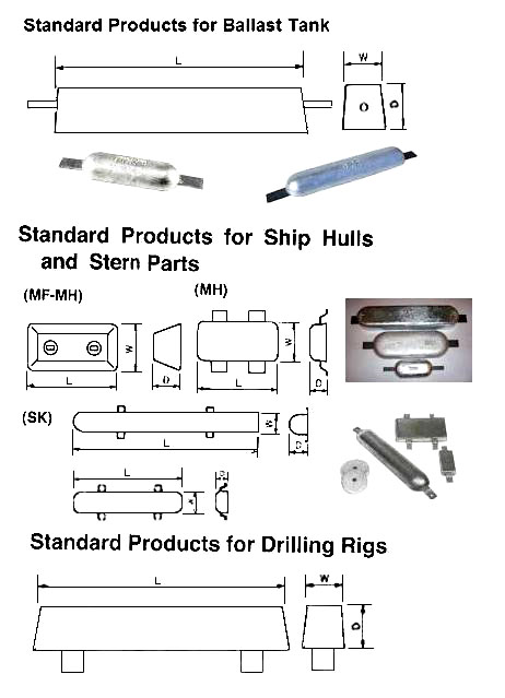 ALUMINIUM ANODES FOR SHIP HULL AND STERN PARTS, NEED TYPE AND SIZE