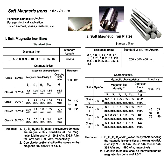 SOFT MAGNETIC IRON PLATE, NEED SIZE