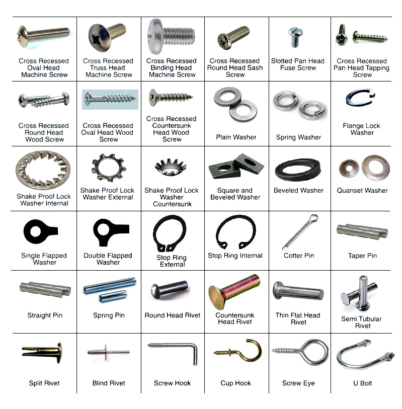 SUMMARY ILLUSTRATION OF BOLTS, SCREWS, NUTS, ETC