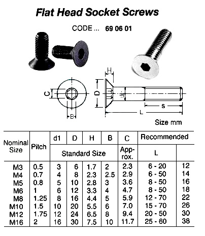 FLAT HEAD SOCKET SCREW ( MET. SIZE,THRED,L ? )