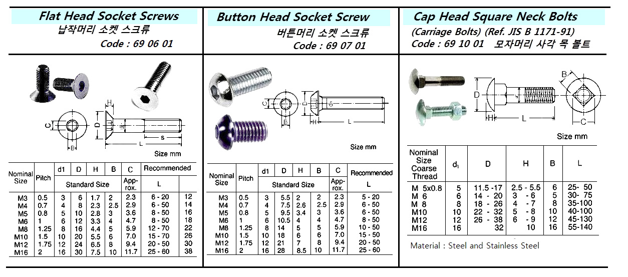 FLAT HEAD SOCKET SCREW ( MET. SIZE,THRED,L ? )