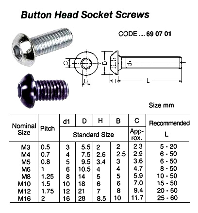 BUTTON HEAD SOCKET SCREW ( MET. SIZE,THRED,L ? )