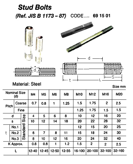 STUD BOLTS ( METTERIAL, SIZE ? )