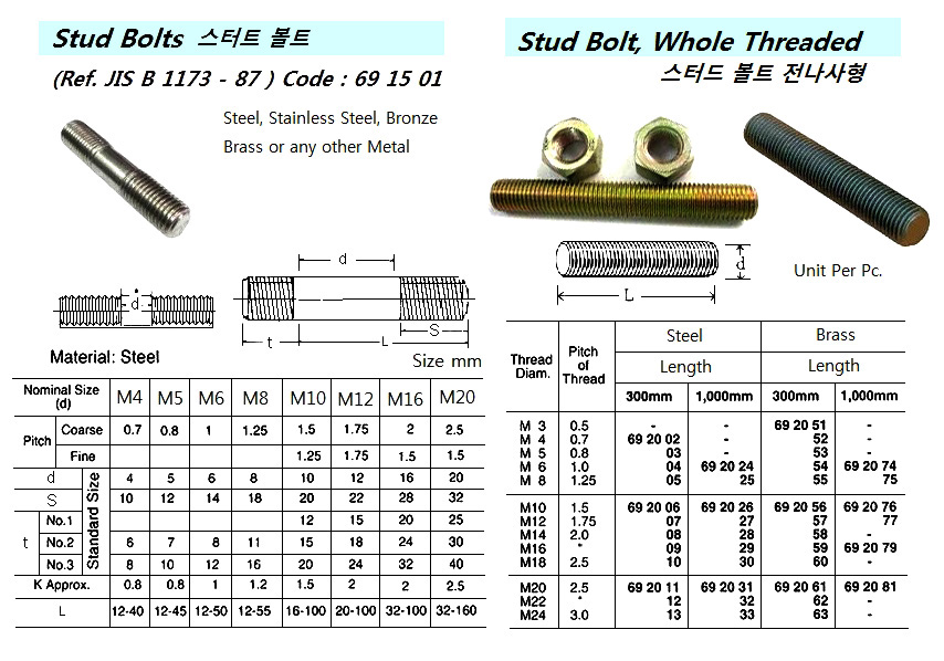 STUD, WHOLE THREADED, STEEL M4 x P 0.7 300 MM | (2016-7)