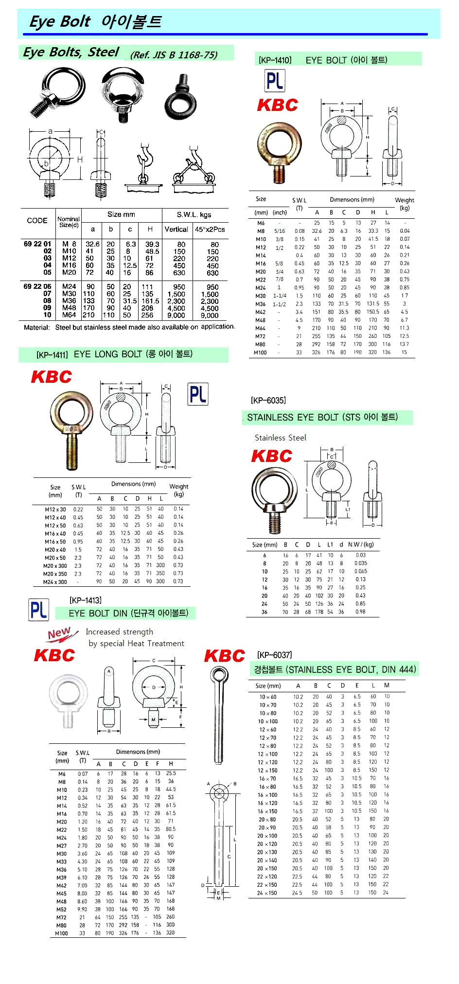 EYE BOLT, STEEL, M 20 | (2017-11)
