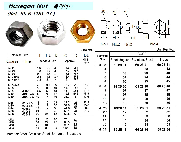 HEXAGON NUT, STEEL, UNGALV. M22 | (2013-5)