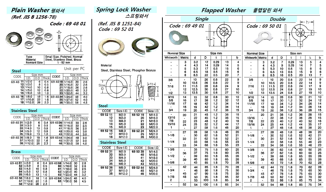 SPRING LOCK WASHER, ST.STEEL, M16.0 | 30's/price (2018-5)