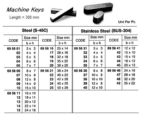 MACHINE KEYS, STEEL (S-45C), 14 x 9 x 300 MM